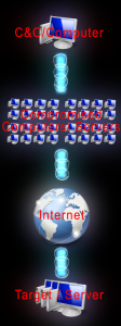 DDoSExample