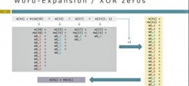 New method of password cracking – now faster than ever