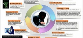 Cyber Attacks target Large U.S. Banks Once again