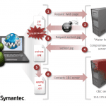 E3102347-Figure1-Attack-Diagram