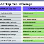 OWASP Framework