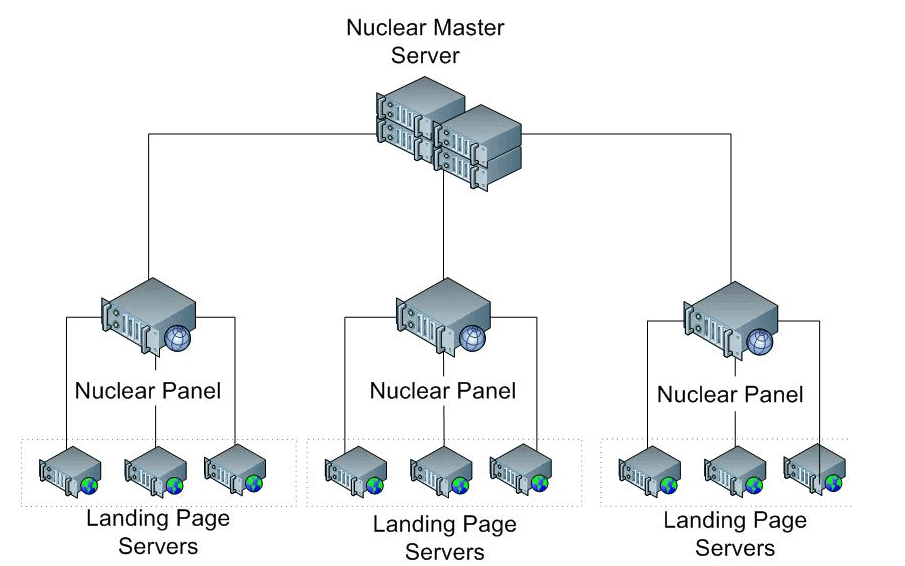 Nuclear-EK-