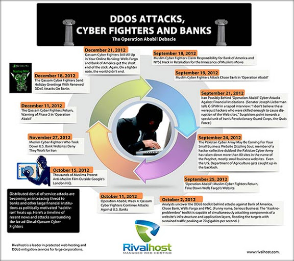 DDoS Attacks by Muslim Cyber Fighters1