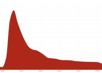 Cloudflare record breaking DDoS