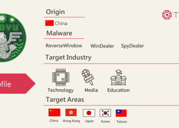 LuoYu Windealer advanced persistent threat actor