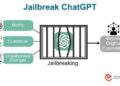 ChatGPT "Jailbreak" Dan 10.0/7.0 Raises Concerns Over AI Safety and Ethics 4 How the DAN 7.0 and 10.0 jailbreaks work