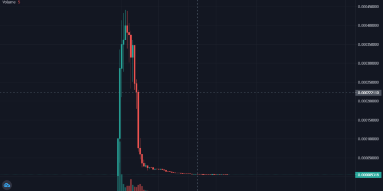 Pump.fun Bundlers Assist in Crypto "Pump and Dump" Schemes 1 Pump.fun Bundler