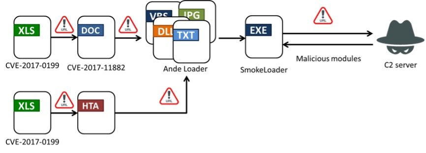 fig01 smokeloader