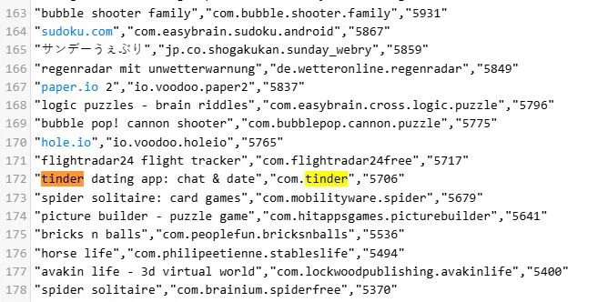 Gravy Analytics Breached: A Massive Data Leak Exposes Millions of Location Traces 3 names of 3455 apps
